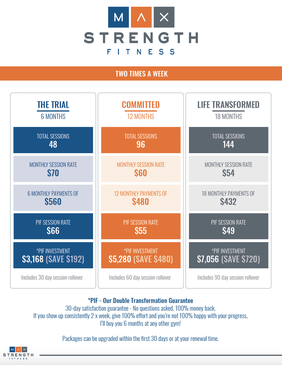 MaxStrength_Fitness_Pricing